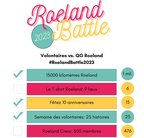 roelandbattlefr