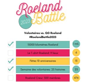 roelandbattlefr